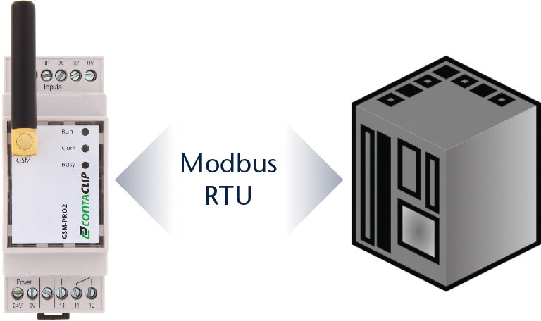 Directe Modbus aansluiting op PLC's